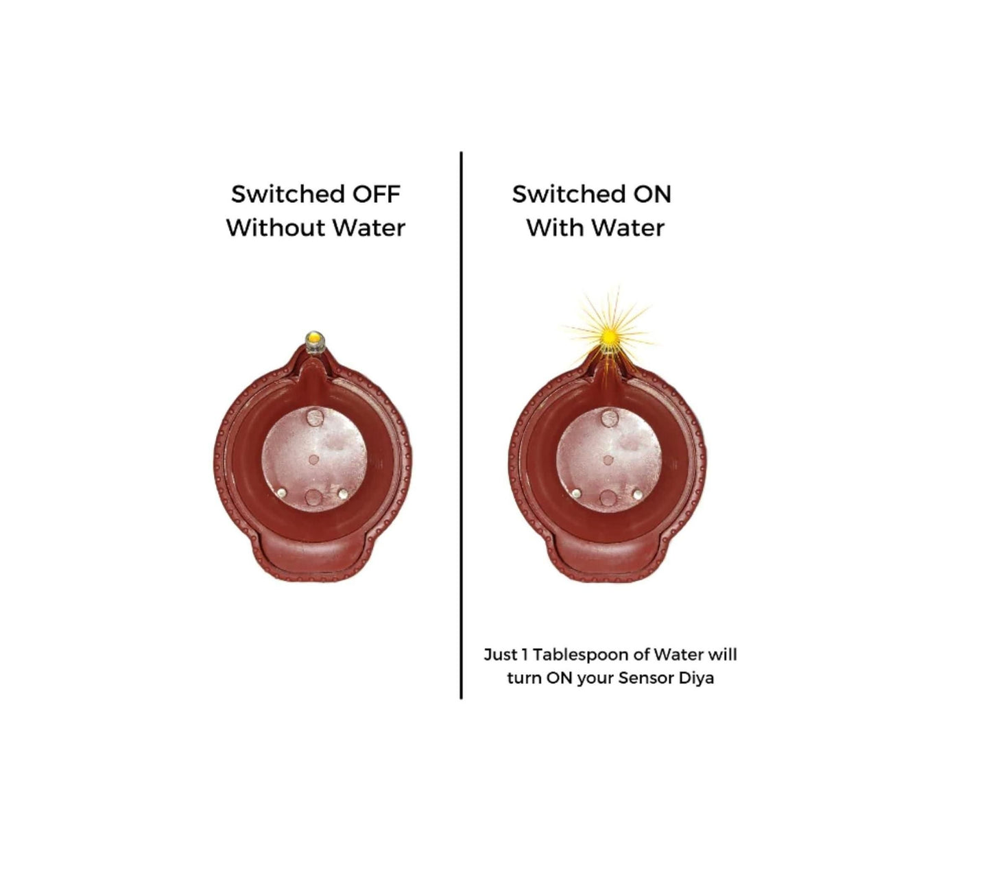 LED Water Sensor Diyas – Automatic On/Off Floating Diya (Pack of 6/12/18/24)